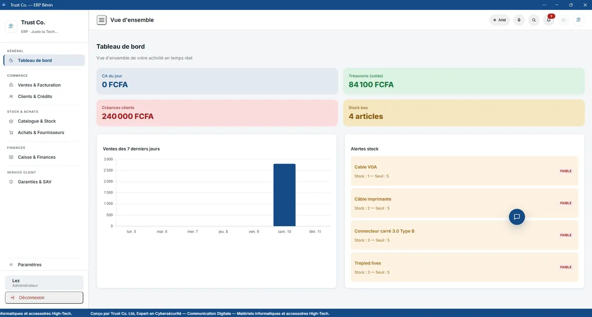 Tableau de bord Trust Co. ERP : chiffre d'affaires du jour, trésorerie, créances clients et alertes de stock
